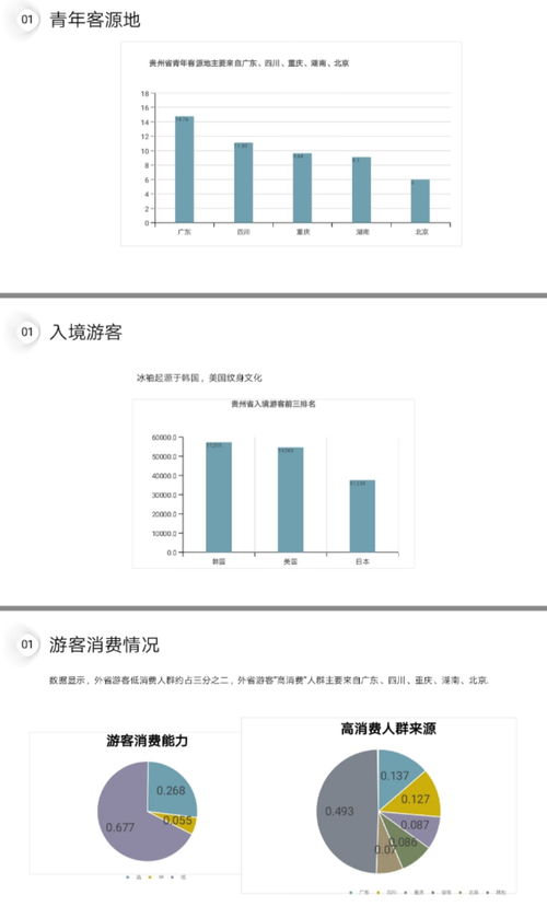 旅游文創(chuàng)產品設計與旅游開發(fā)項目策劃 雙輪驅動下的文旅融合新路徑