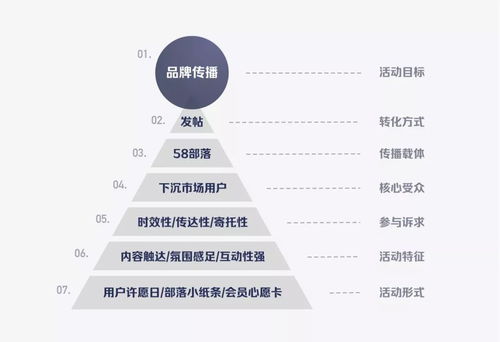 設計沉思錄 以“許愿合輯”為橋梁，構建用戶情感鏈接的旅游開發(fā)新思路
