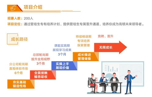 高頓咨詢2020管培生項目 助力旅游開發項目策劃咨詢的新生力量